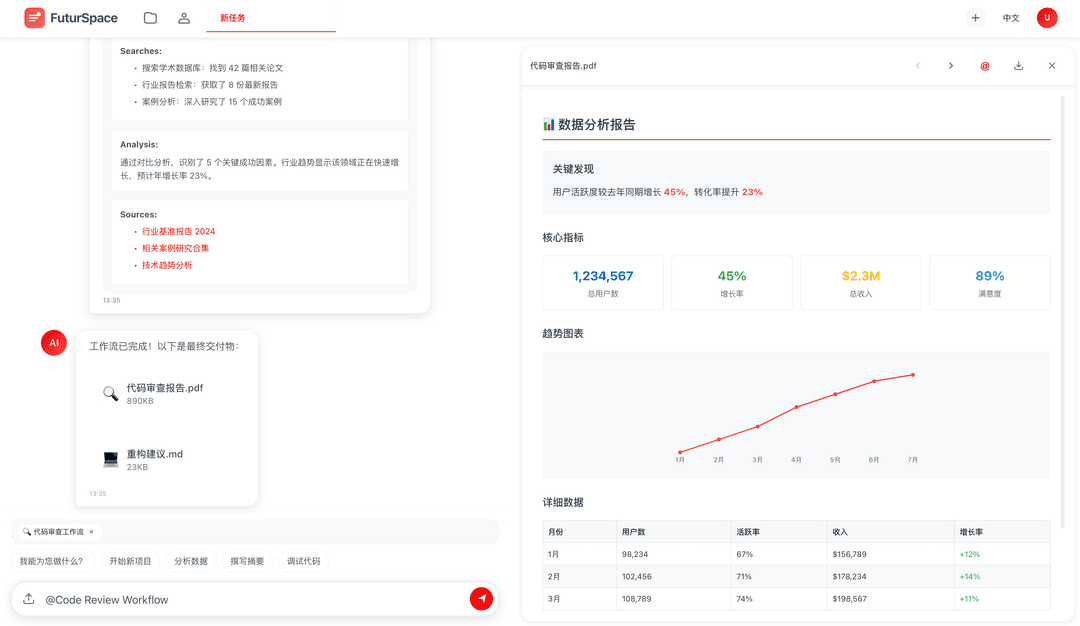 FuturSpace企业平台界面